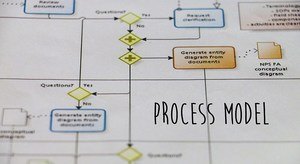 Business Model is How You Make Money