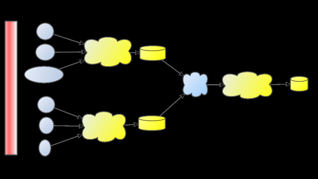 Graphic of Systems in a Company