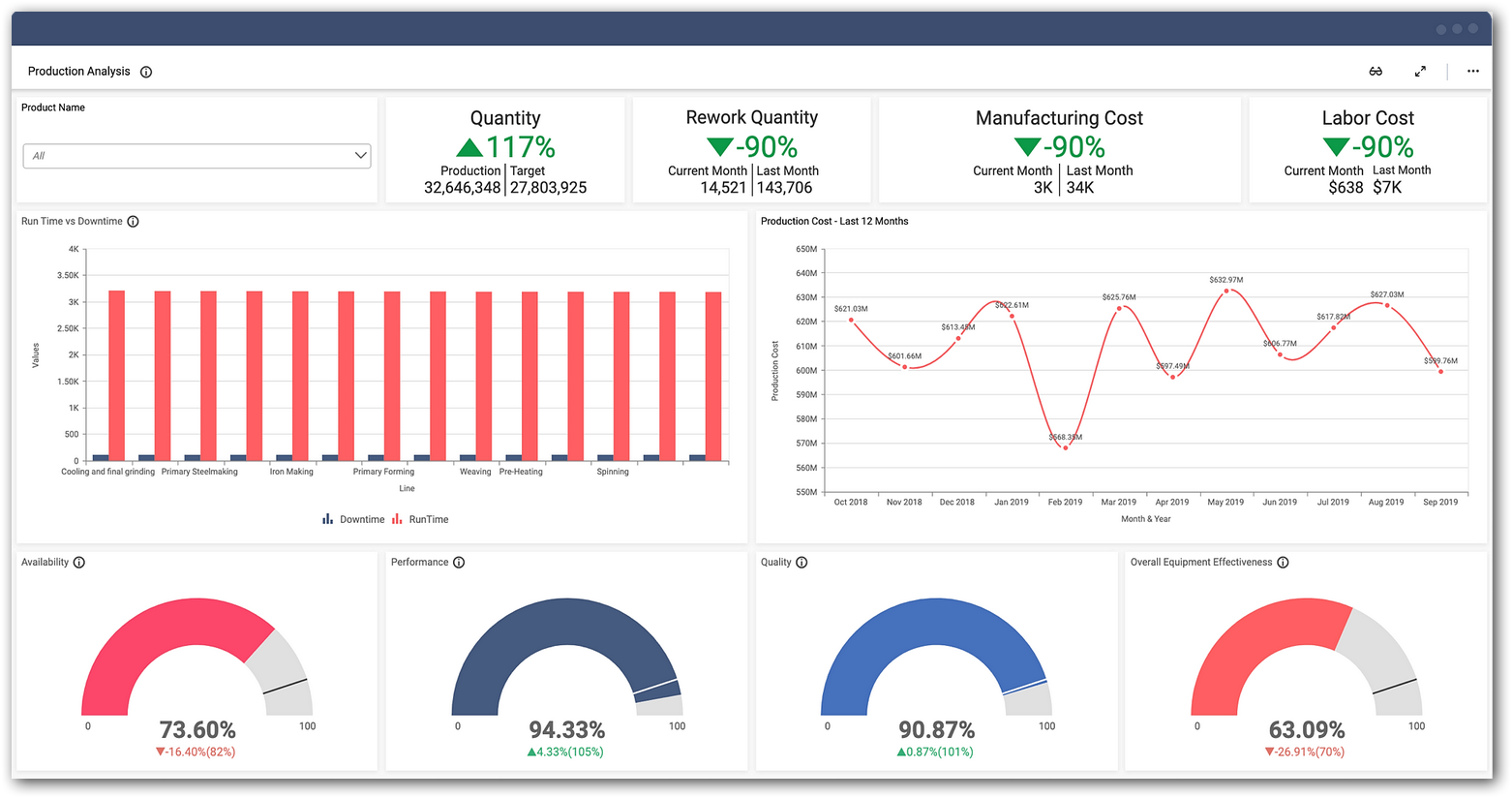 Graphical Business Dashboard